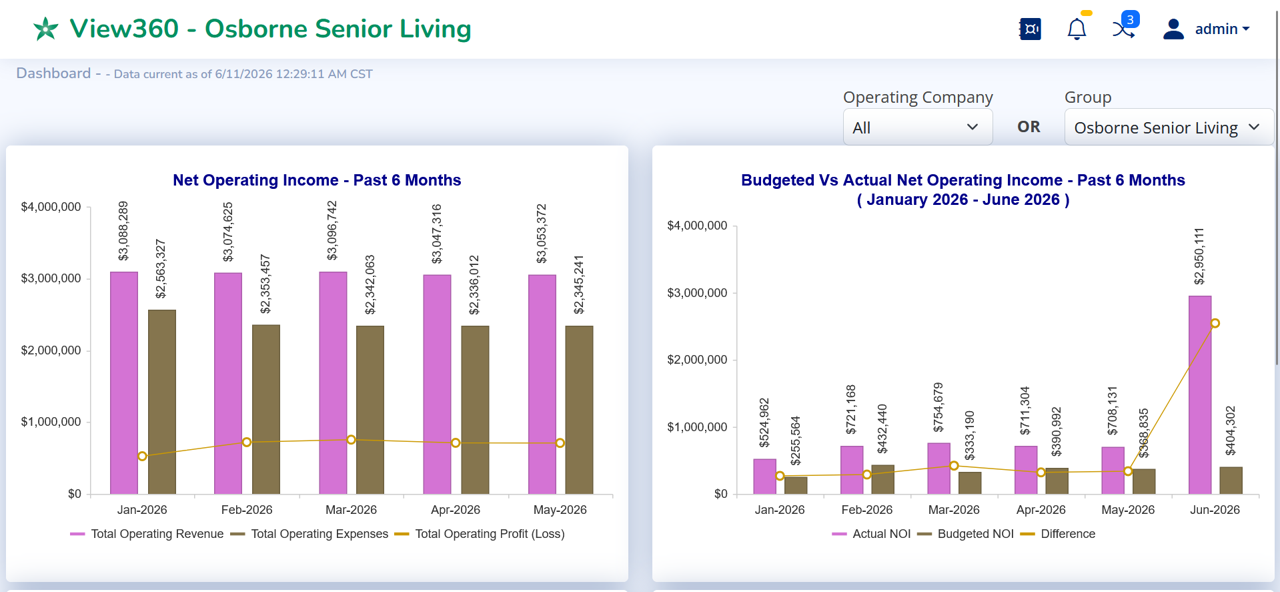 View360 operational dashboard preview